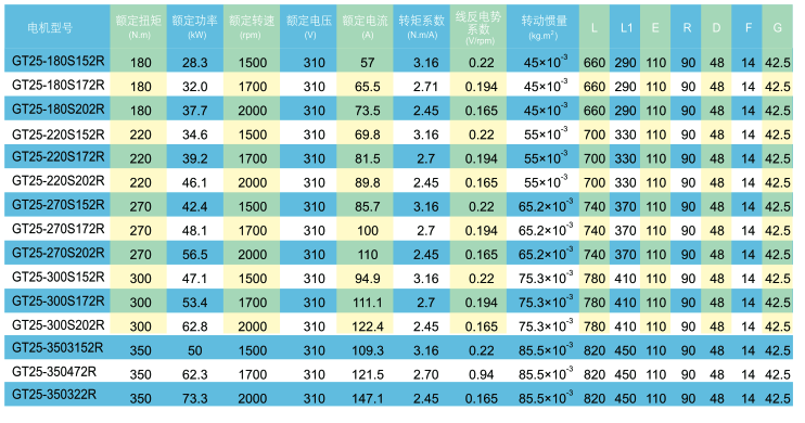 GT系列永磁同步伺服電動機技術(shù)數(shù)據(jù)2