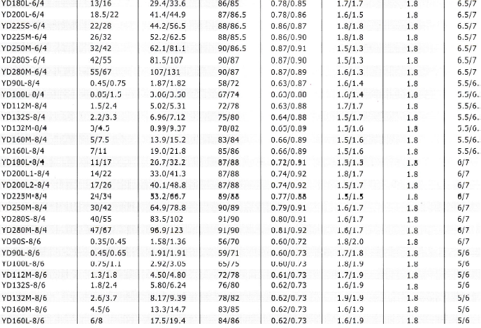 YD、YDT變極多速電動機(jī)技術(shù)數(shù)據(jù)2