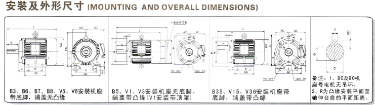 YD、YDT變極多速電動機(jī)安裝尺寸1