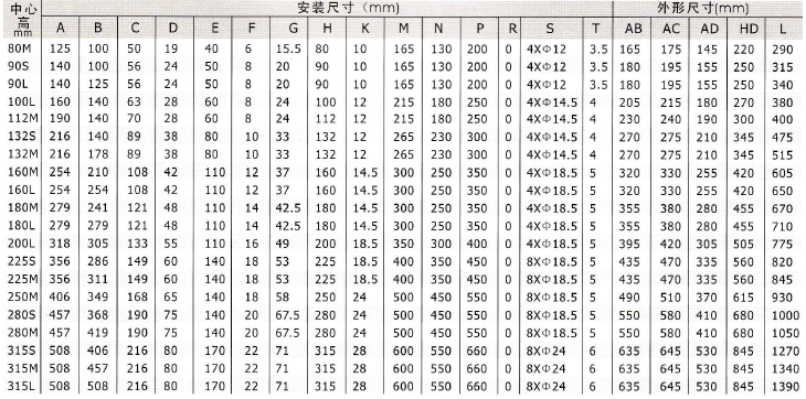 YD、YDT變極多速電動機(jī)安裝尺寸2
